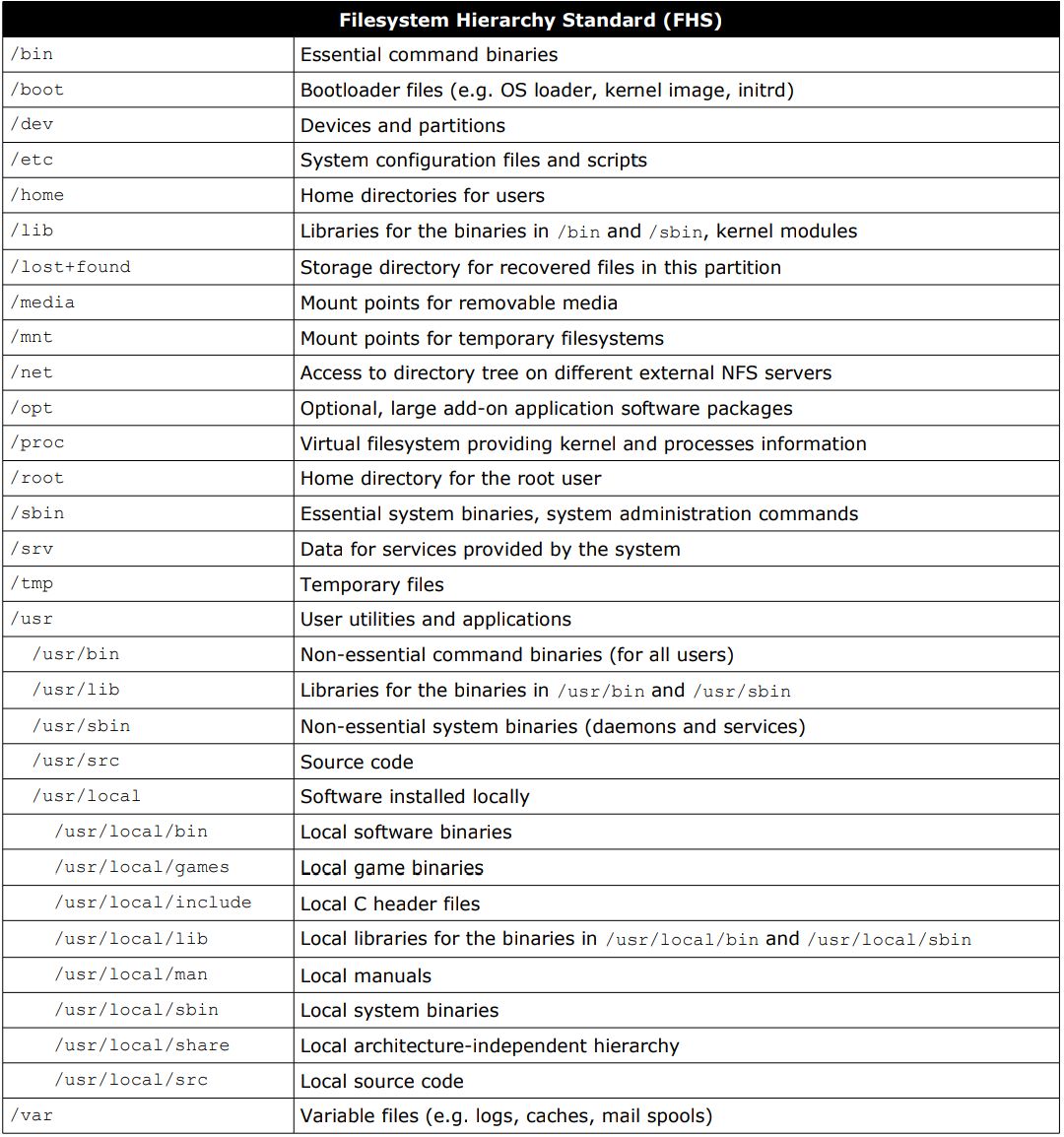 linux filesystem